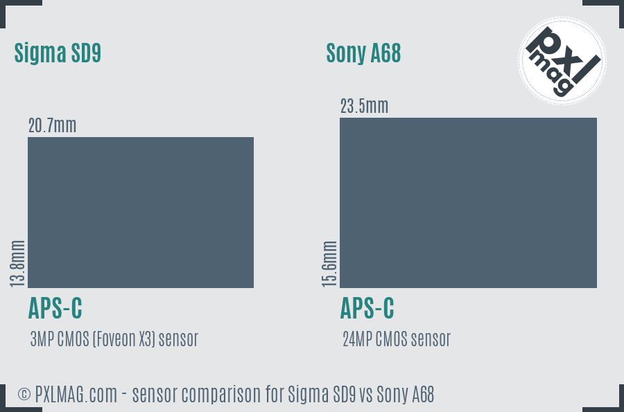 Sigma SD9 vs Sony A68 sensor size comparison