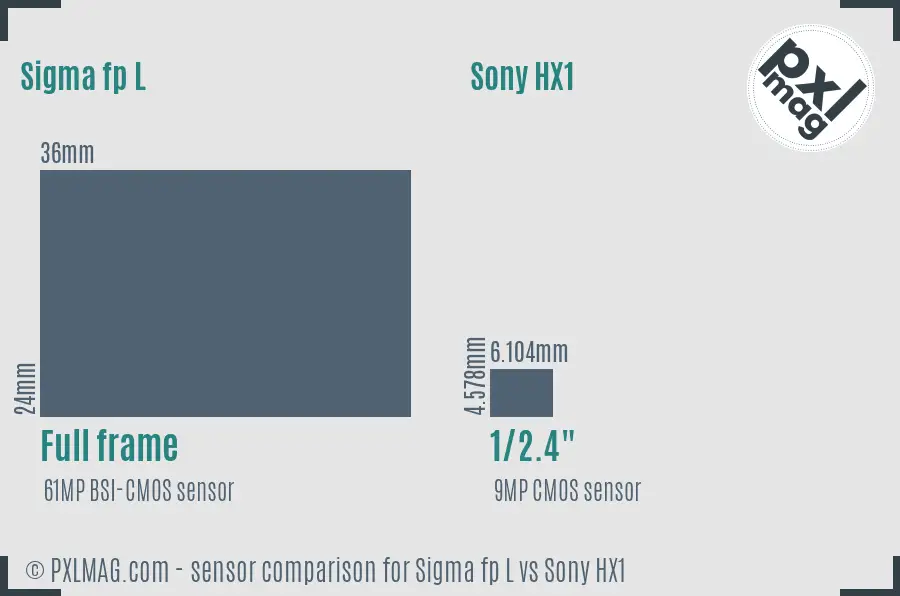 Sigma fp L vs Sony HX1 sensor size comparison