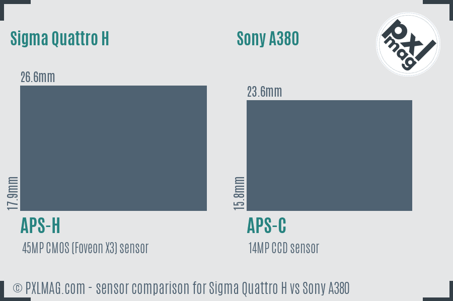 Sigma Quattro H vs Sony A380 sensor size comparison