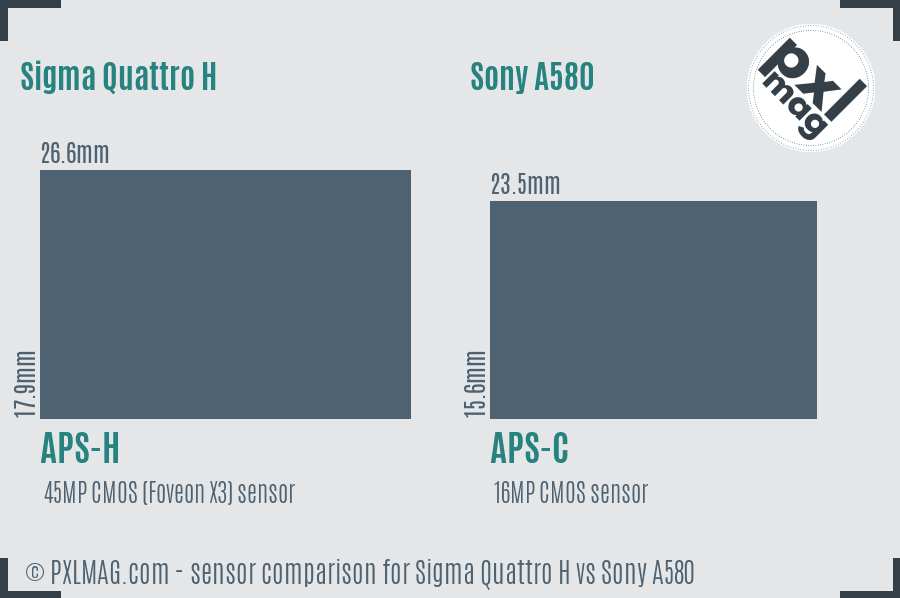 Sigma Quattro H vs Sony A580 sensor size comparison