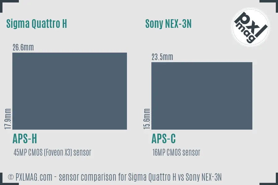 Sigma Quattro H vs Sony NEX-3N sensor size comparison