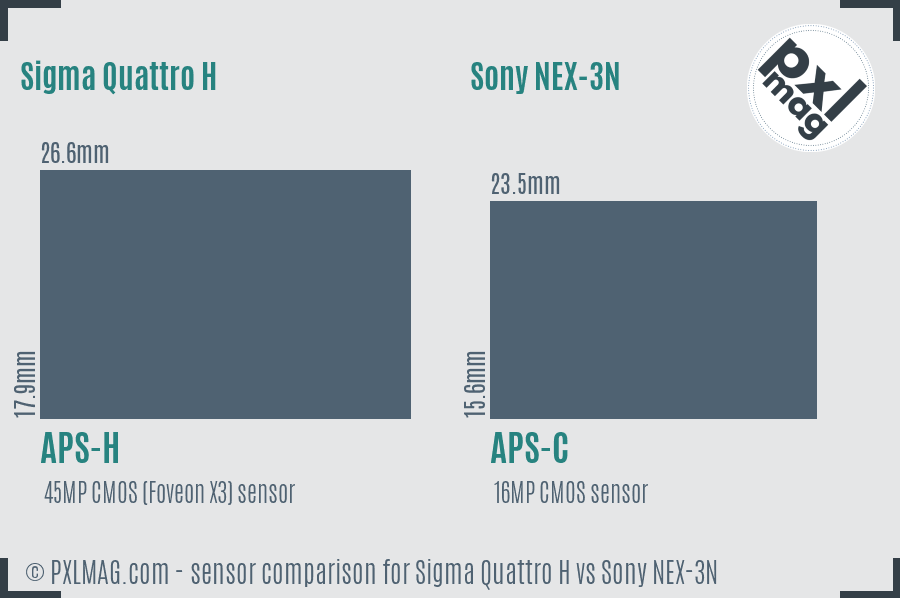 Sigma Quattro H vs Sony NEX-3N sensor size comparison