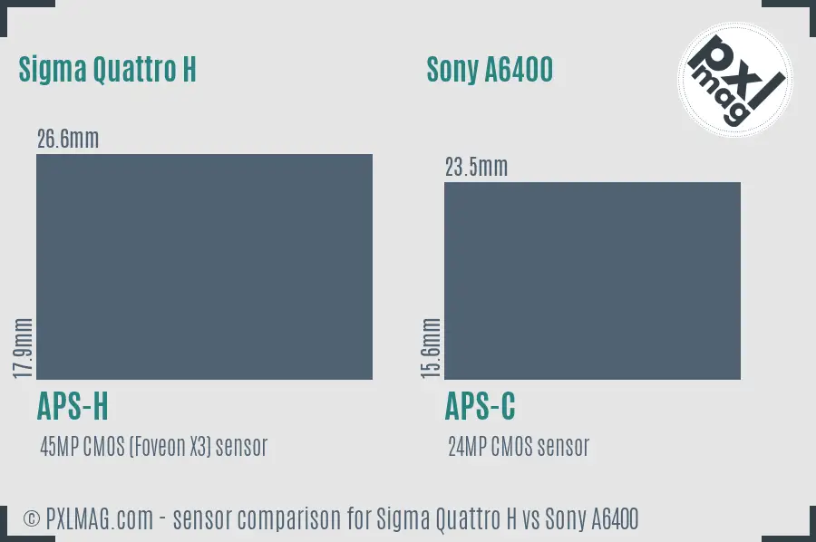 Sigma Quattro H vs Sony A6400 sensor size comparison