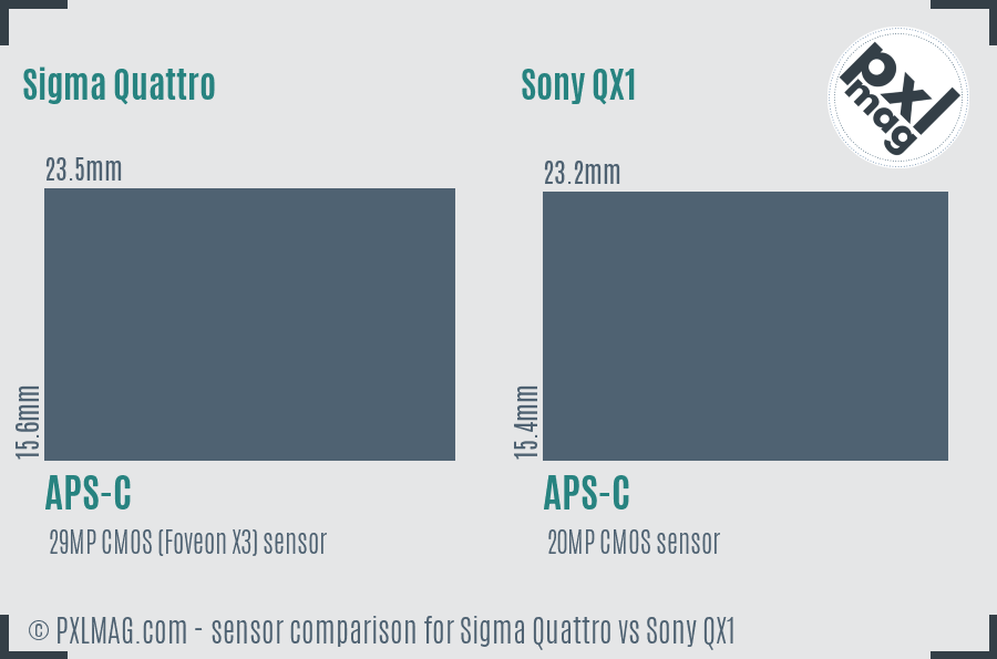 Sigma Quattro vs Sony QX1 sensor size comparison