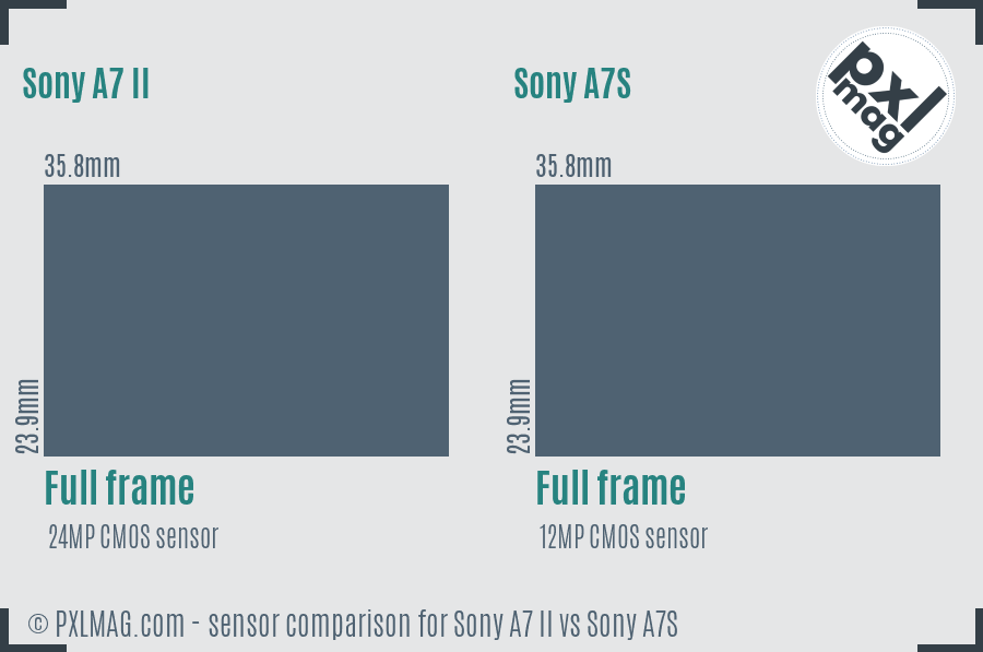 Sony A7 II vs Sony A7S sensor size comparison