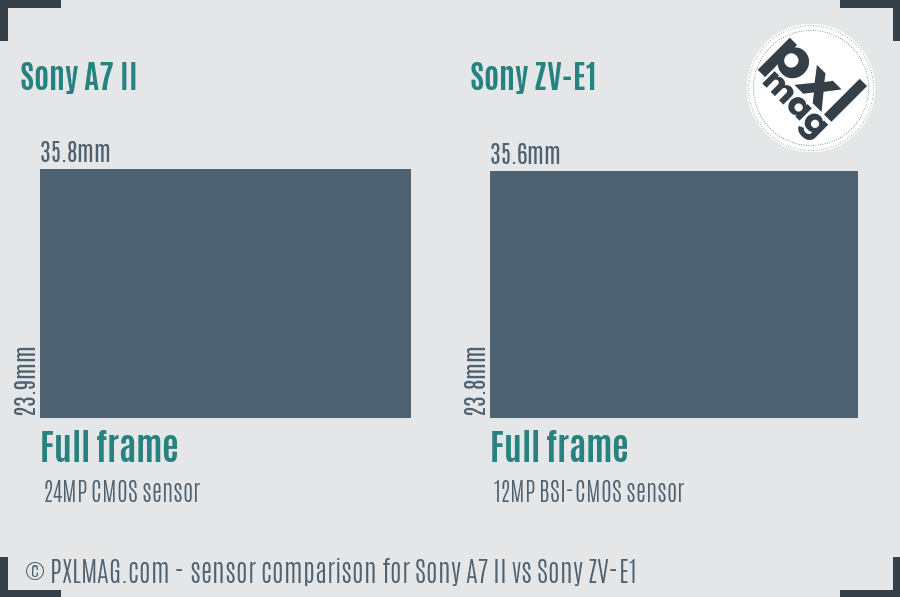 Sony A7 II vs Sony ZV-E1 sensor size comparison Sony A7 II vs Sony ZV-E1 sensor size comparison