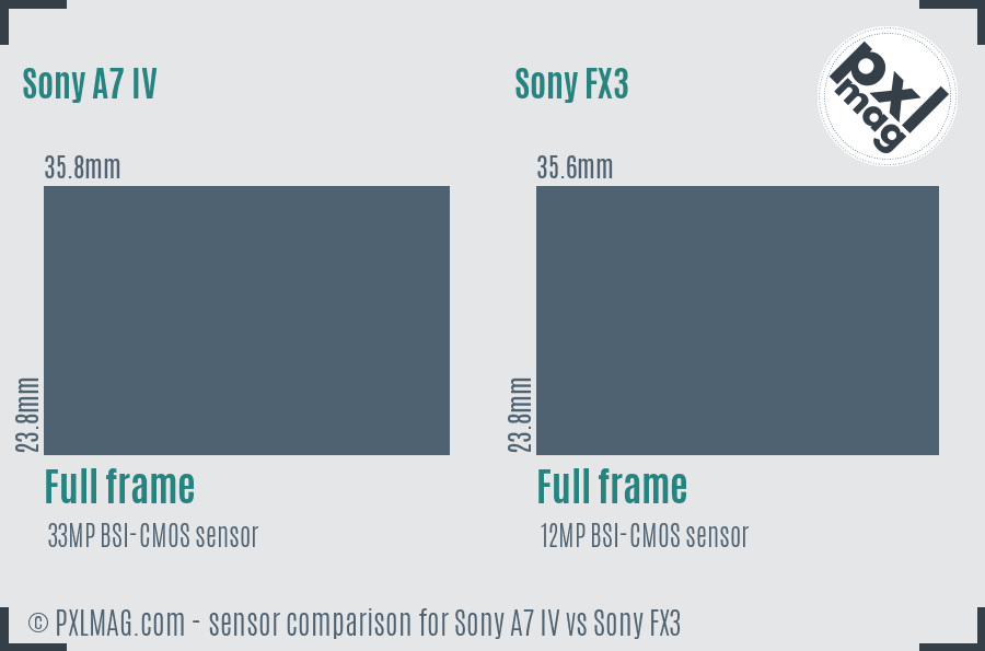 Sony A7 IV vs Sony FX3 sensor size comparison