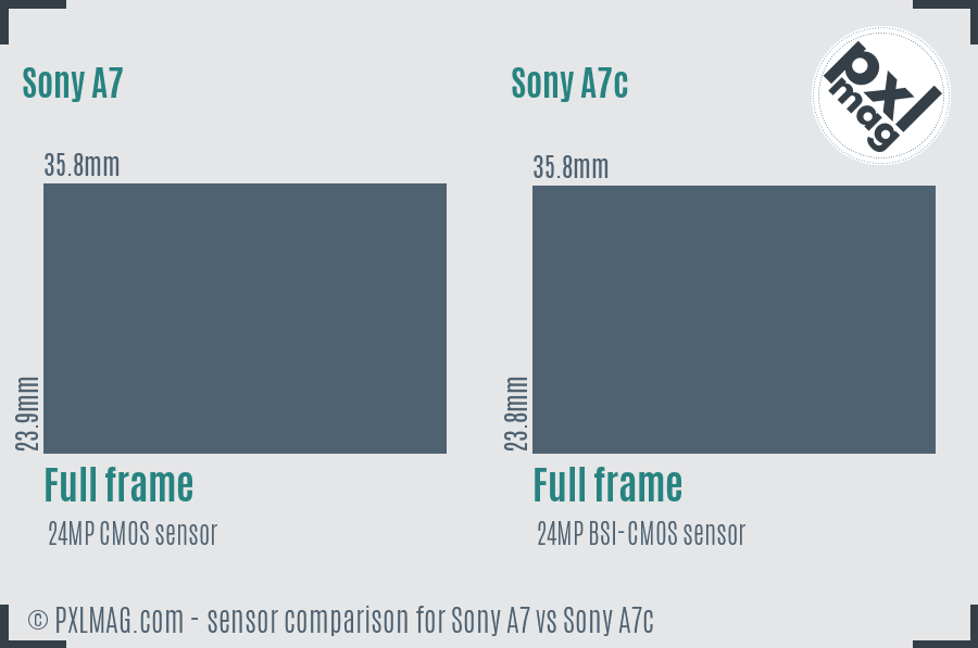 Sony A7 vs Sony A7c sensor size comparison