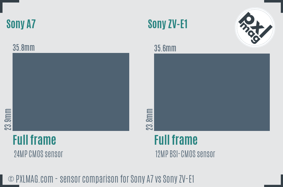 Sony A7 vs Sony ZV-E1 sensor size comparison Sony A7 vs Sony ZV-E1 sensor size comparison