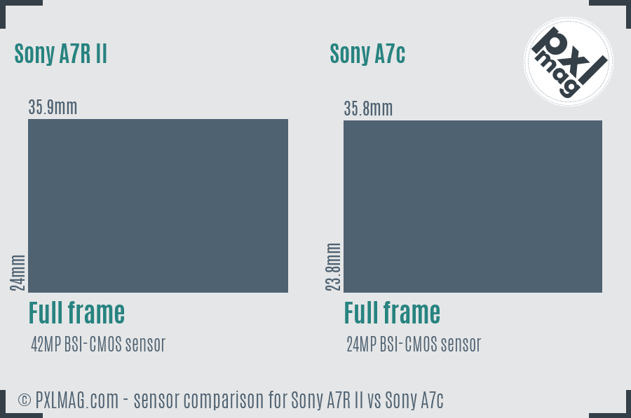 Sony A7R II vs Sony A7c sensor size comparison Sony A7R II vs Sony A7c sensor size comparison
