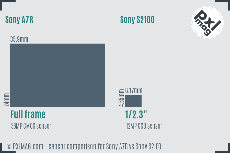 Sony A7R vs Sony S2100 sensor size comparison