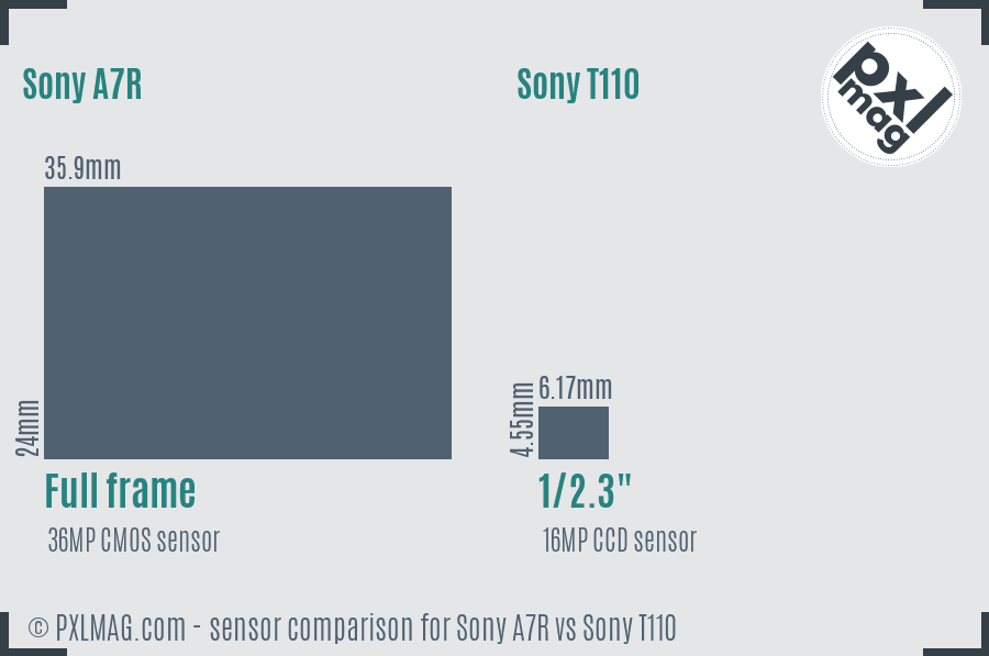 Sony A7R vs Sony T110 sensor size comparison