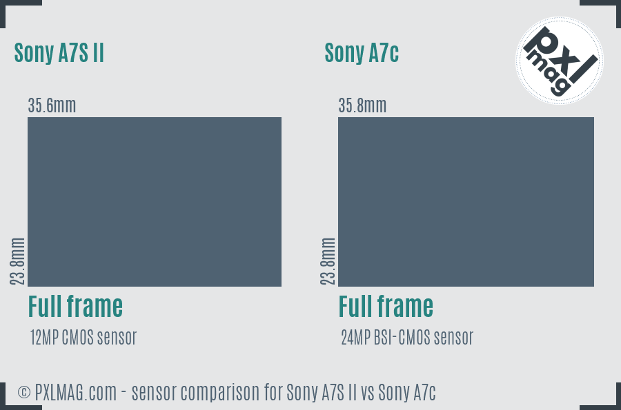 Sony A7S II vs Sony A7c sensor size comparison