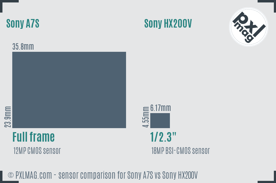Sony A7S vs Sony HX200V sensor size comparison