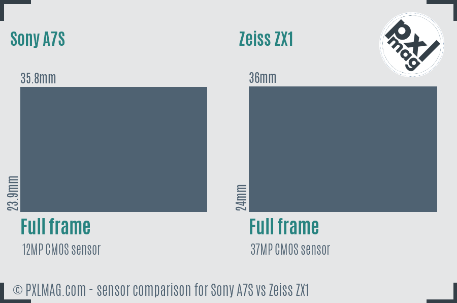 Sony A7S vs Zeiss ZX1 sensor size comparison