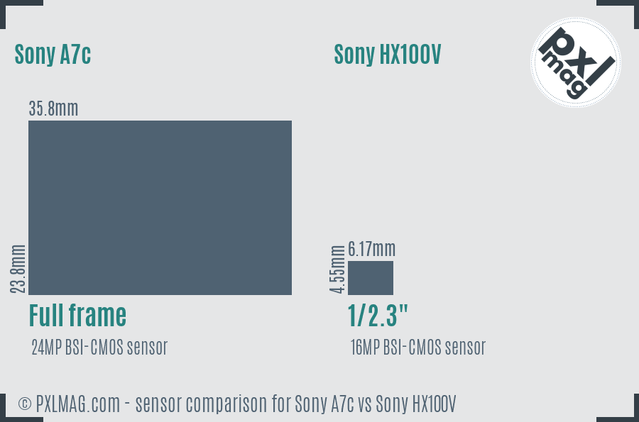 Sony A7c vs Sony HX100V sensor size comparison