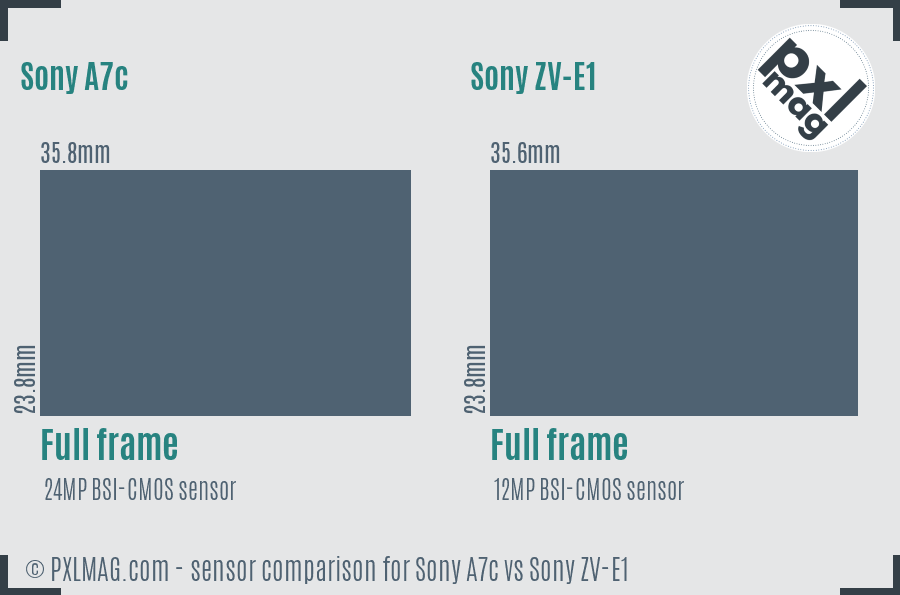 Sony A7c vs Sony ZV-E1 sensor size comparison