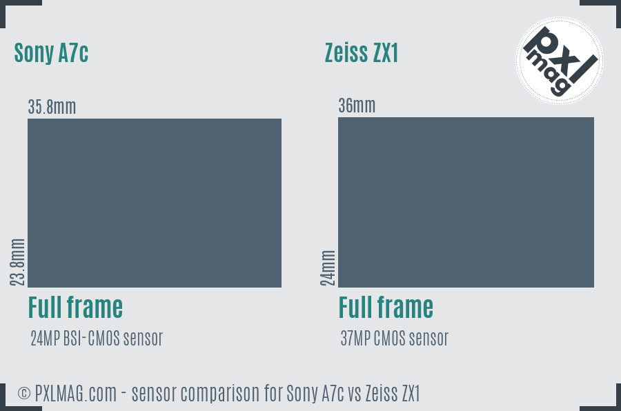 Sony A7c vs Zeiss ZX1 sensor size comparison