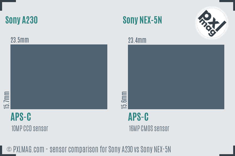 Sony A230 vs Sony NEX-5N sensor size comparison