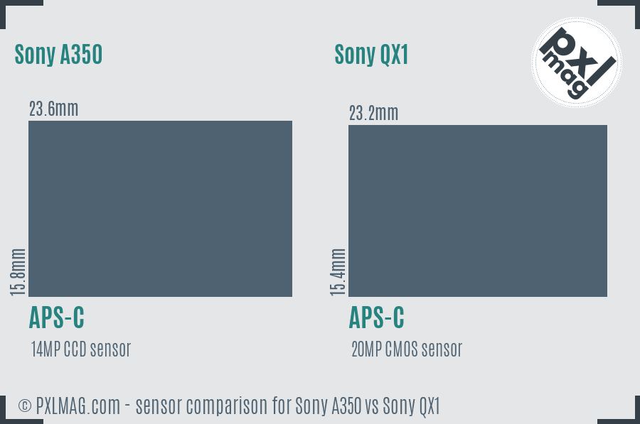 Sony A350 vs Sony QX1 sensor size comparison