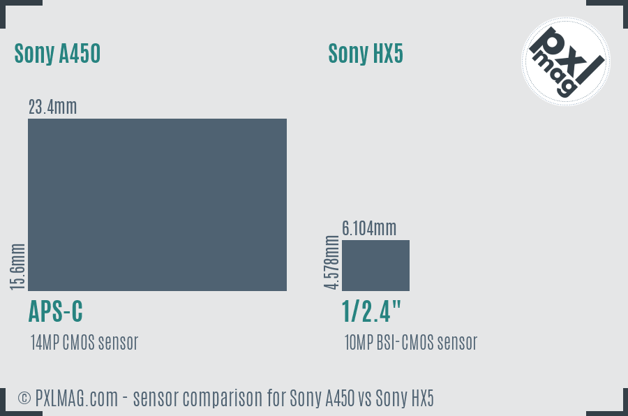 Sony A450 vs Sony HX5 sensor size comparison