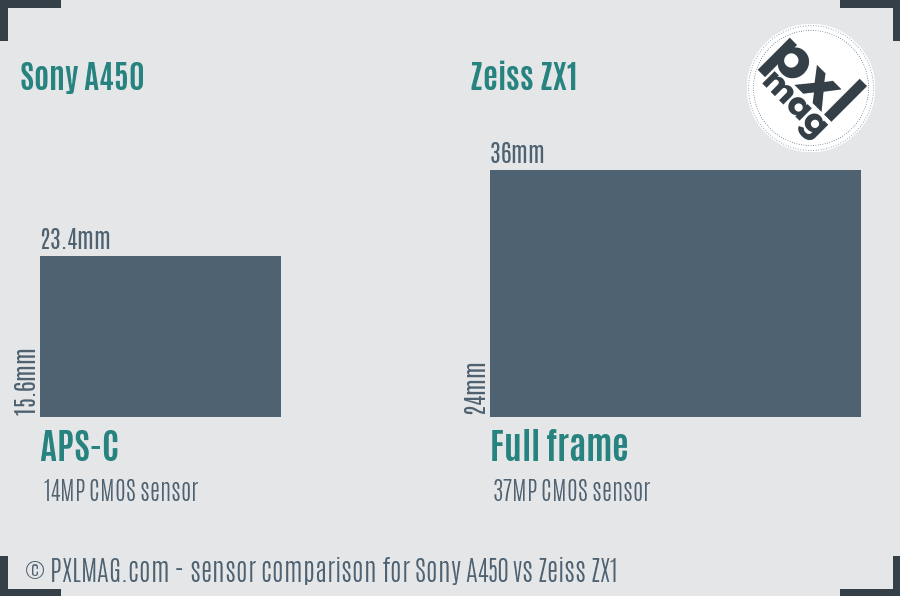Sony A450 vs Zeiss ZX1 sensor size comparison