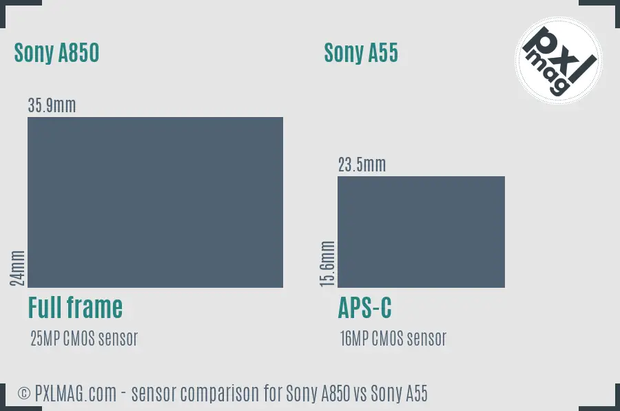 Sony A850 vs Sony A55 sensor size comparison