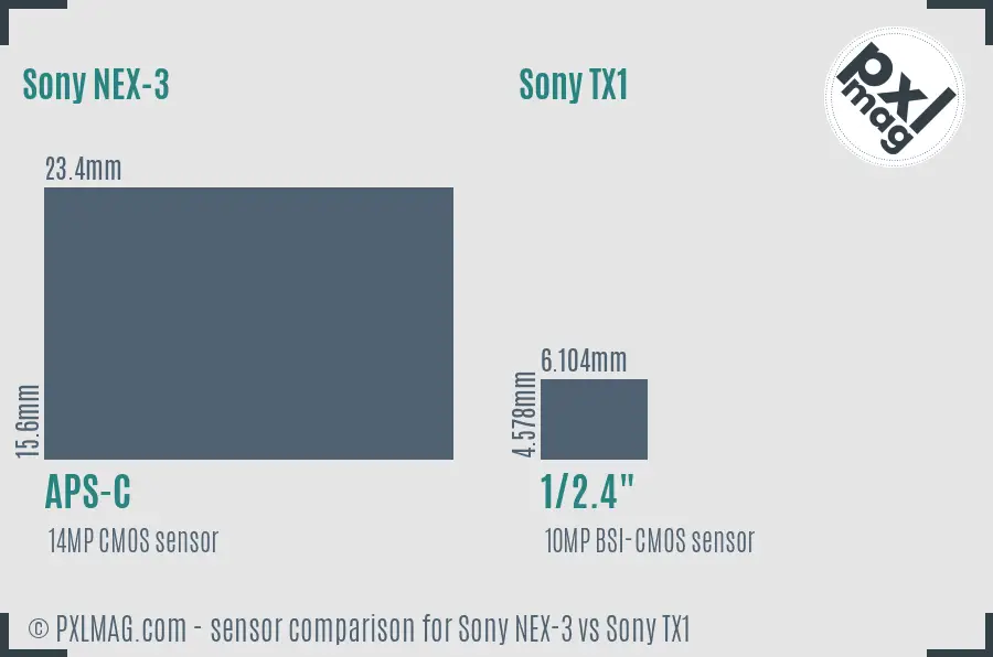 Sony NEX-3 vs Sony TX1 sensor size comparison