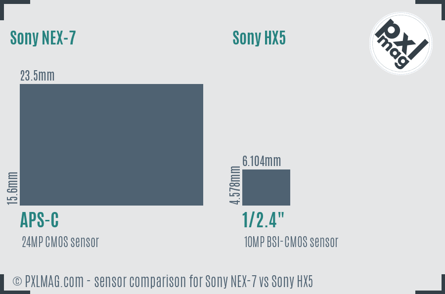 Sony NEX-7 vs Sony HX5 sensor size comparison