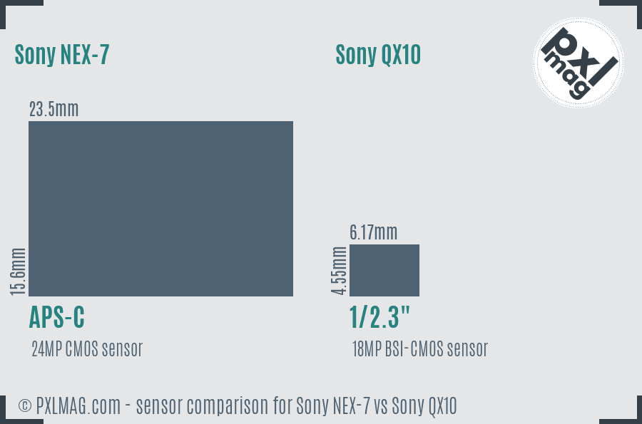 Sony NEX-7 vs Sony QX10 sensor size comparison
