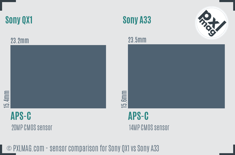 Sony QX1 vs Sony A33 sensor size comparison