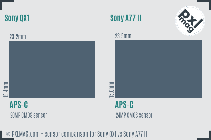 Sony QX1 vs Sony A77 II sensor size comparison
