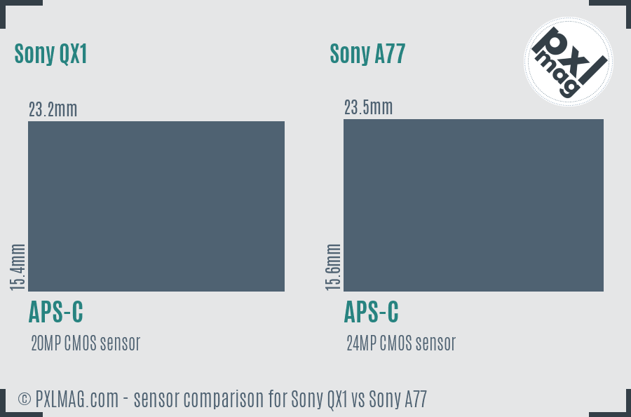 Sony QX1 vs Sony A77 sensor size comparison