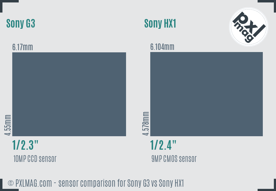 Sony G3 vs Sony HX1 sensor size comparison