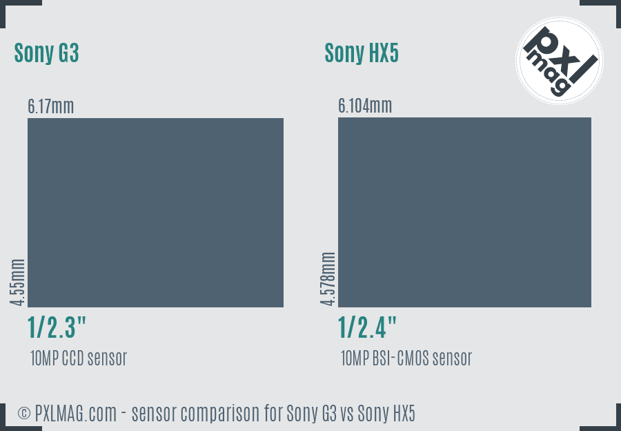 Sony G3 vs Sony HX5 sensor size comparison
