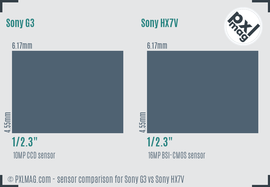 Sony G3 vs Sony HX7V sensor size comparison
