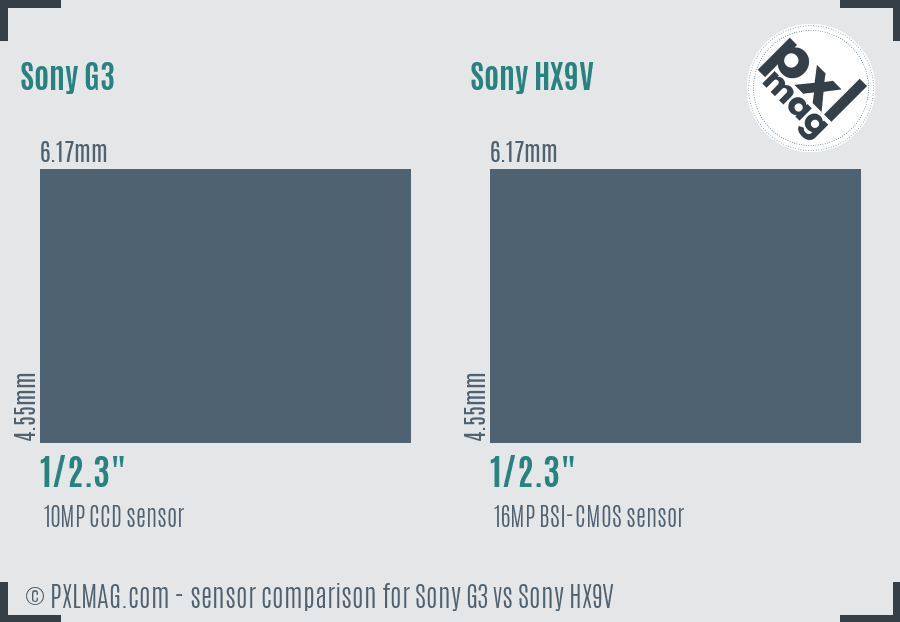 Sony G3 vs Sony HX9V sensor size comparison