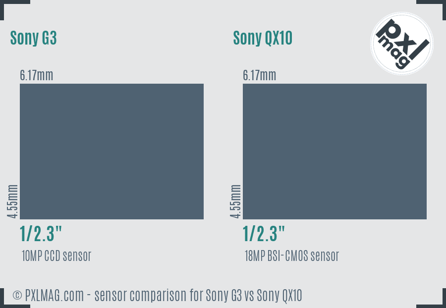 Sony G3 vs Sony QX10 sensor size comparison