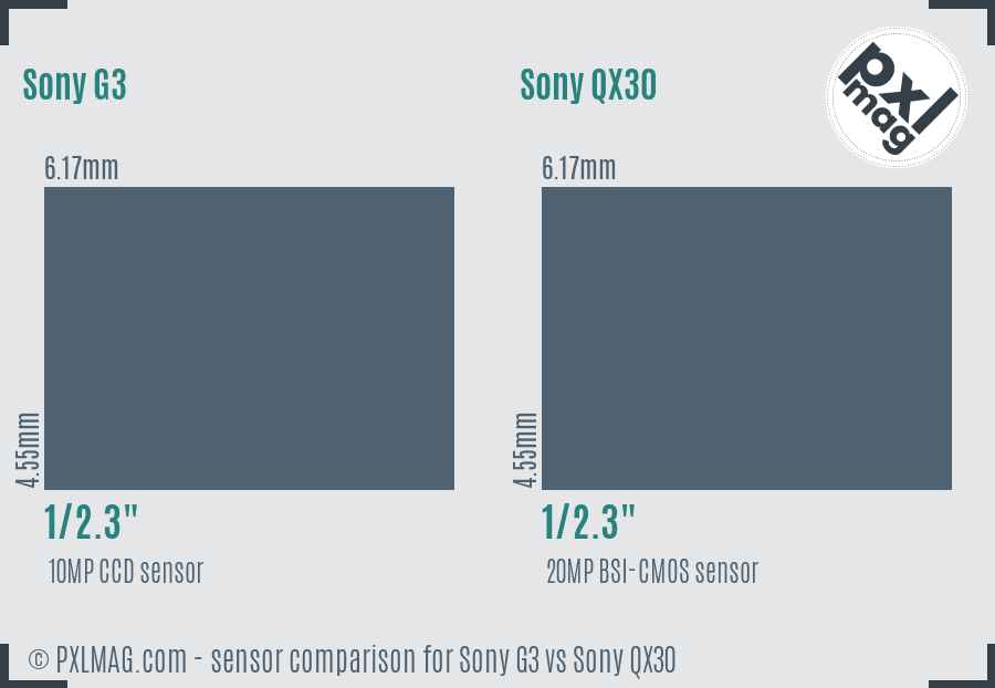 Sony G3 vs Sony QX30 sensor size comparison