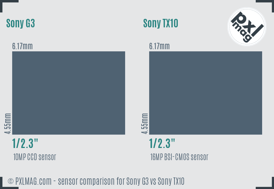 Sony G3 vs Sony TX10 sensor size comparison