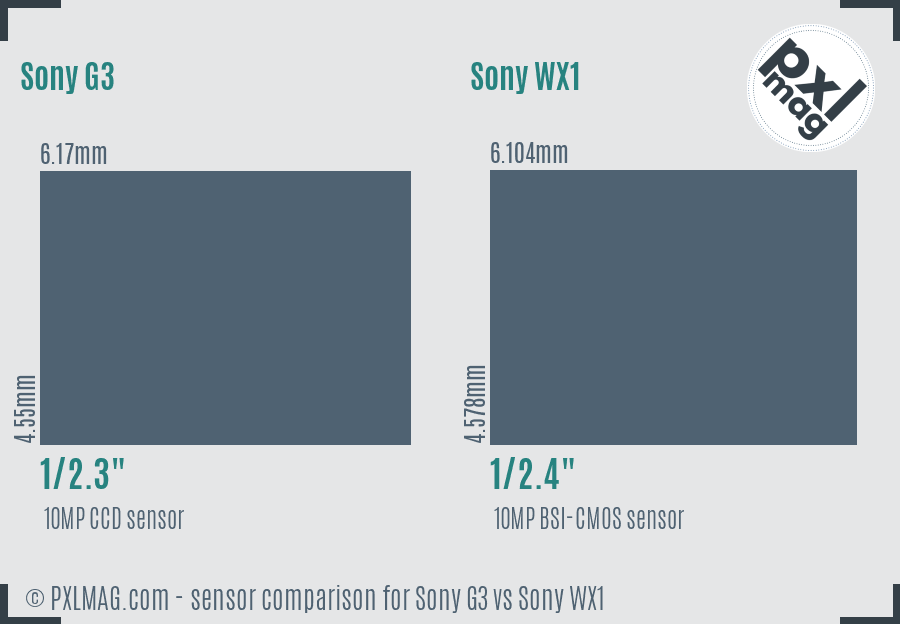 Sony G3 vs Sony WX1 sensor size comparison