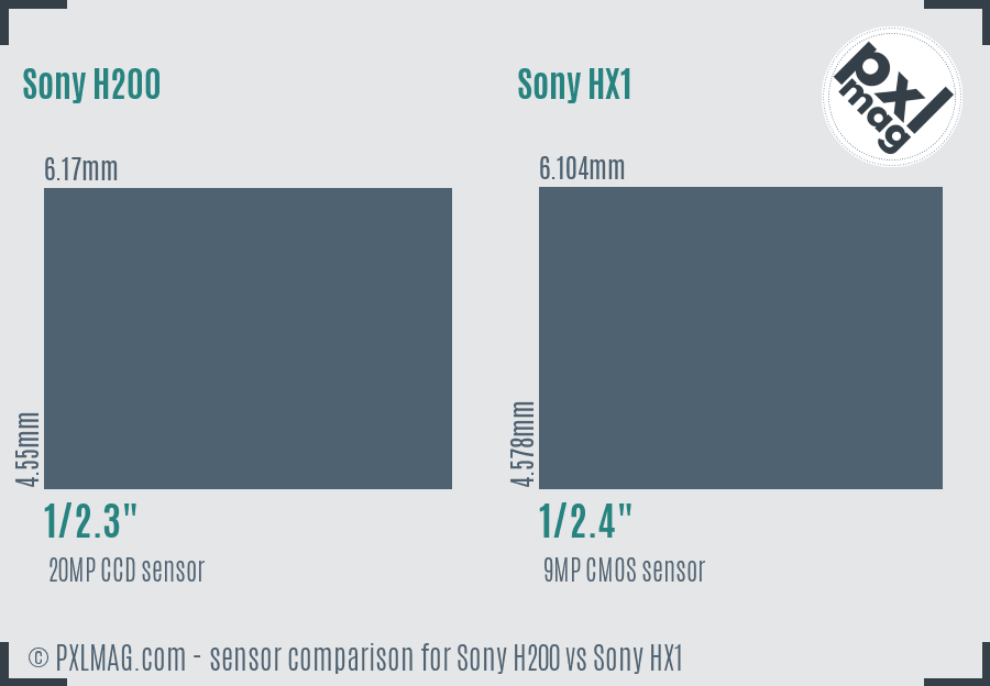 Sony H200 vs Sony HX1 sensor size comparison