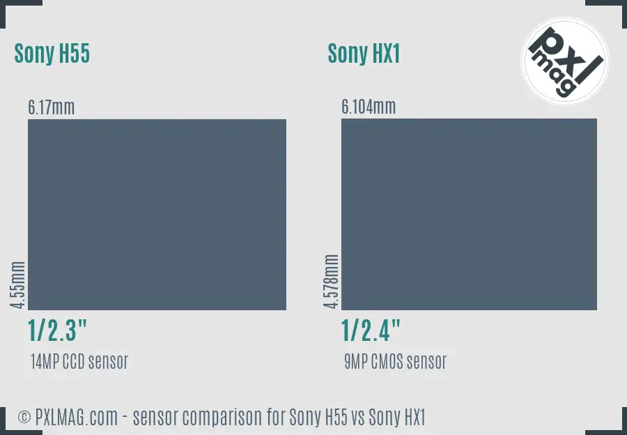 Sony H55 vs Sony HX1 sensor size comparison