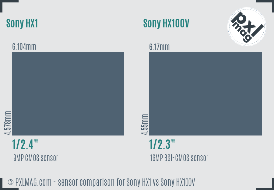 Sony HX1 vs Sony HX100V sensor size comparison