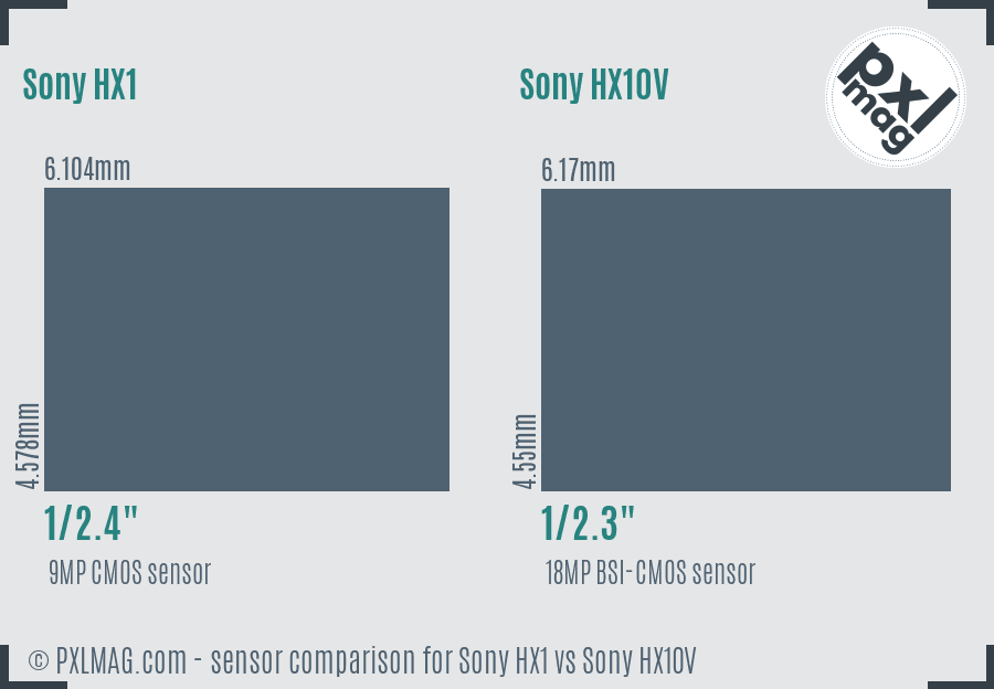 Sony HX1 vs Sony HX10V sensor size comparison