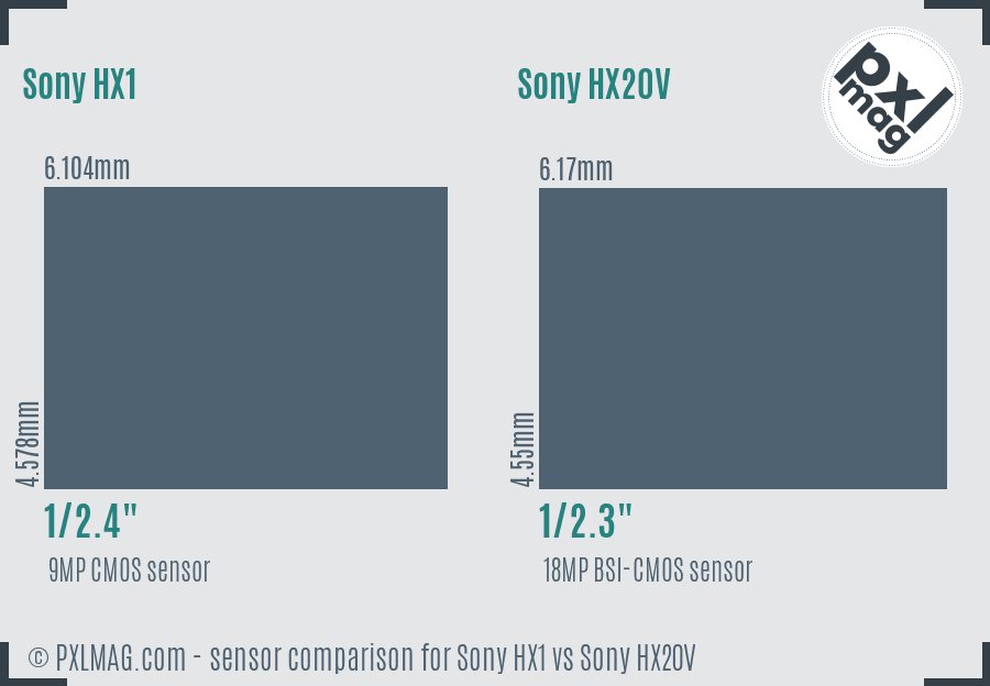 Sony HX1 vs Sony HX20V sensor size comparison