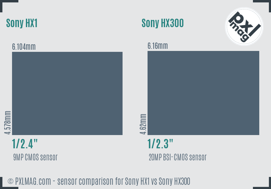 Sony HX1 vs Sony HX300 sensor size comparison