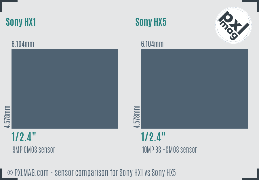 Sony HX1 vs Sony HX5 sensor size comparison