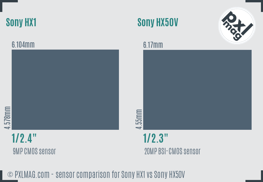 Sony HX1 vs Sony HX50V sensor size comparison