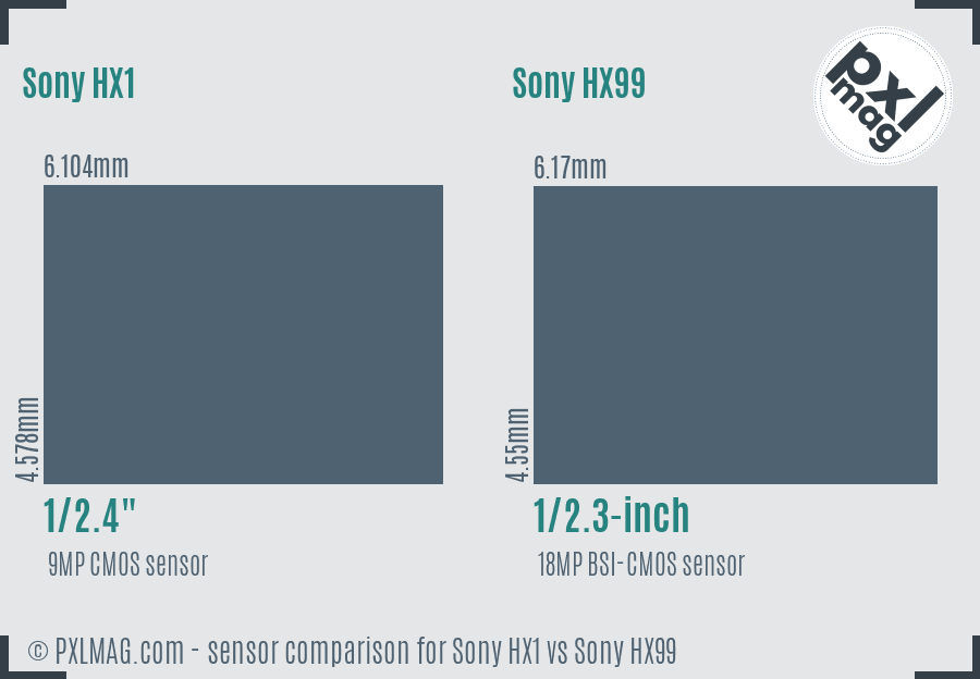 Sony HX1 vs Sony HX99 sensor size comparison